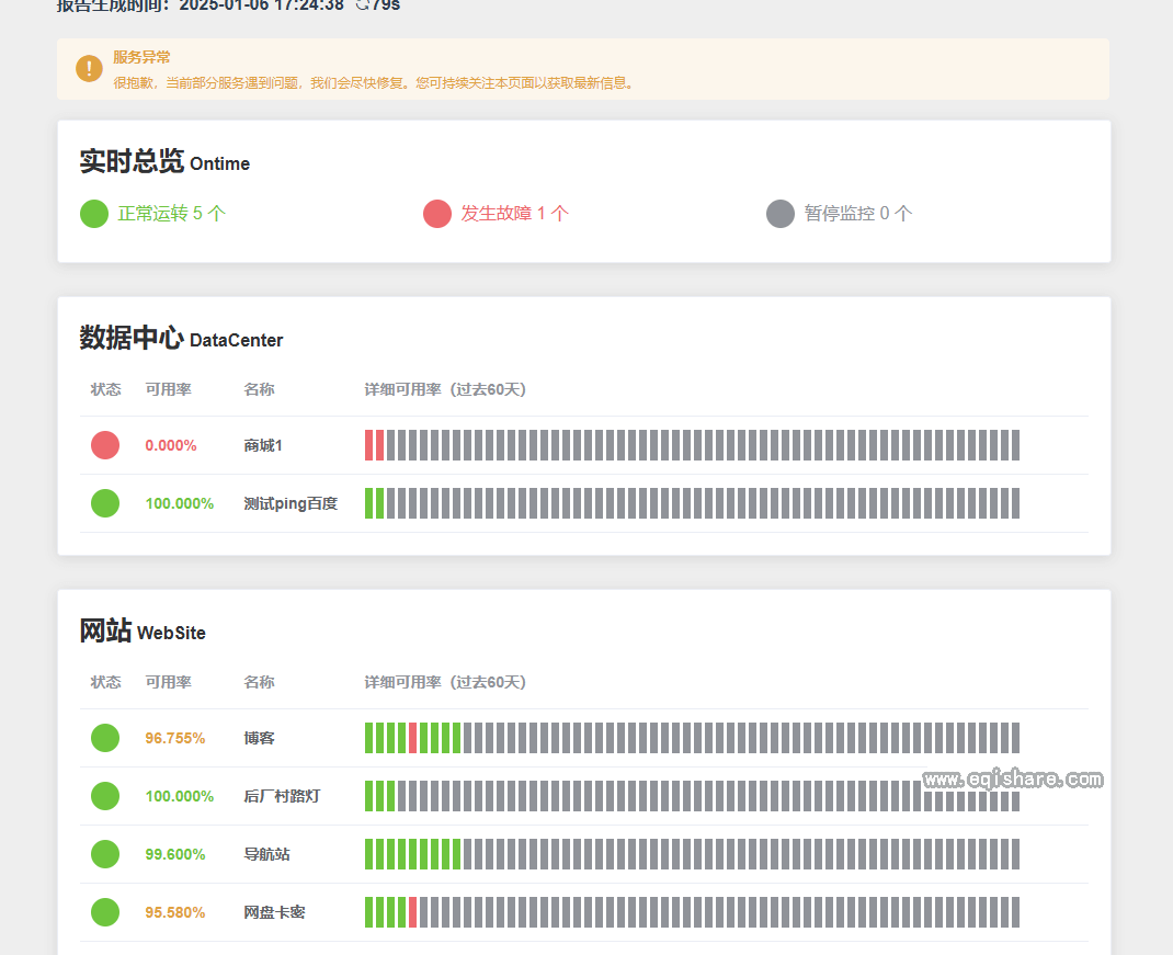 [精选4款]高效实用的网站监控与分析工具UptimeRobot API&Uptime Kuma&uptime-status&StatusLive